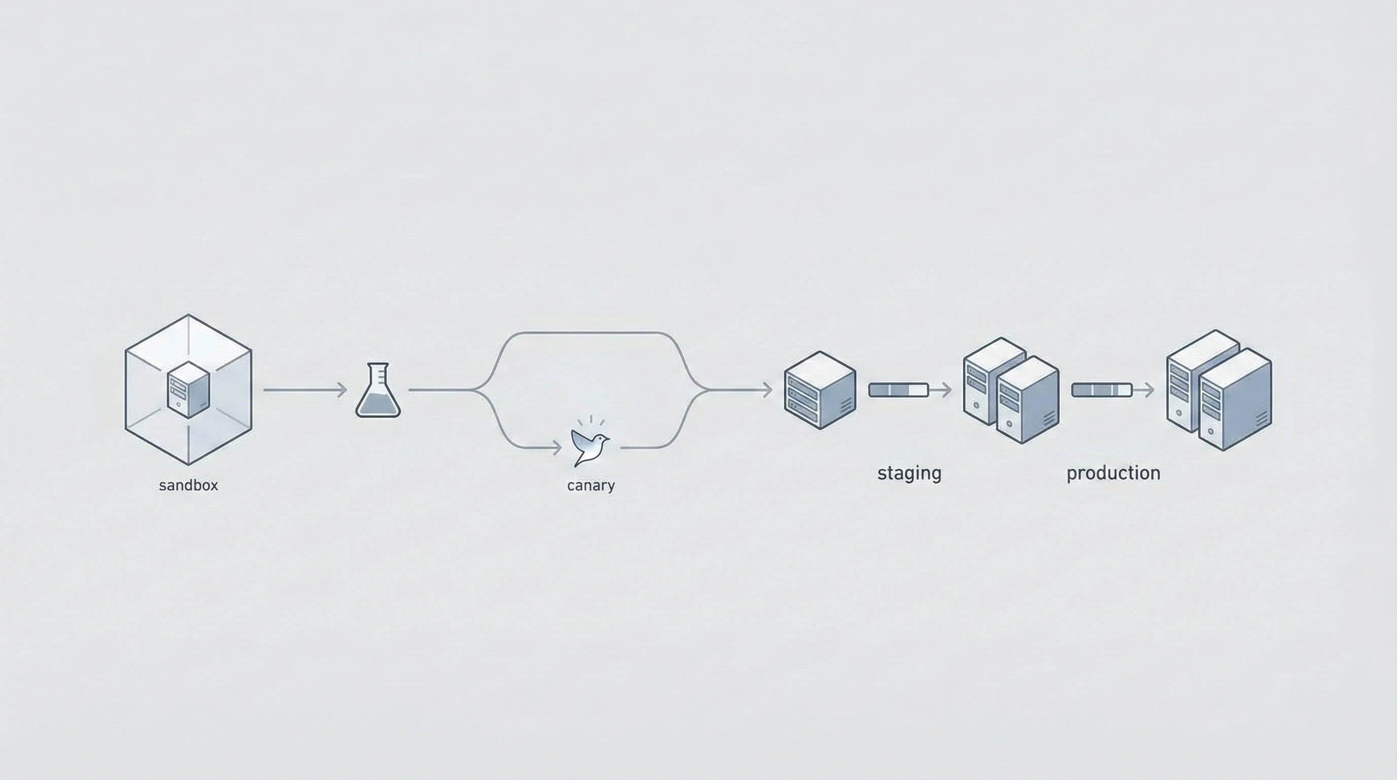 Канареечное тестирование дешёвой SMM панели в изолированной среде