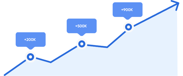 An alternate version of the social media growth line graph.